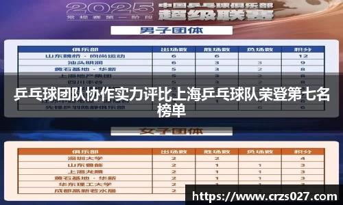 乒乓球团队协作实力评比上海乒乓球队荣登第七名榜单